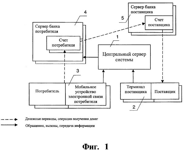 Расчетов с использованием электронных