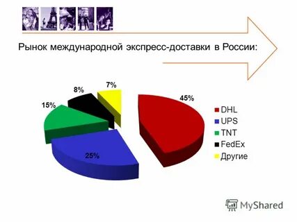 Компания на международном рынке