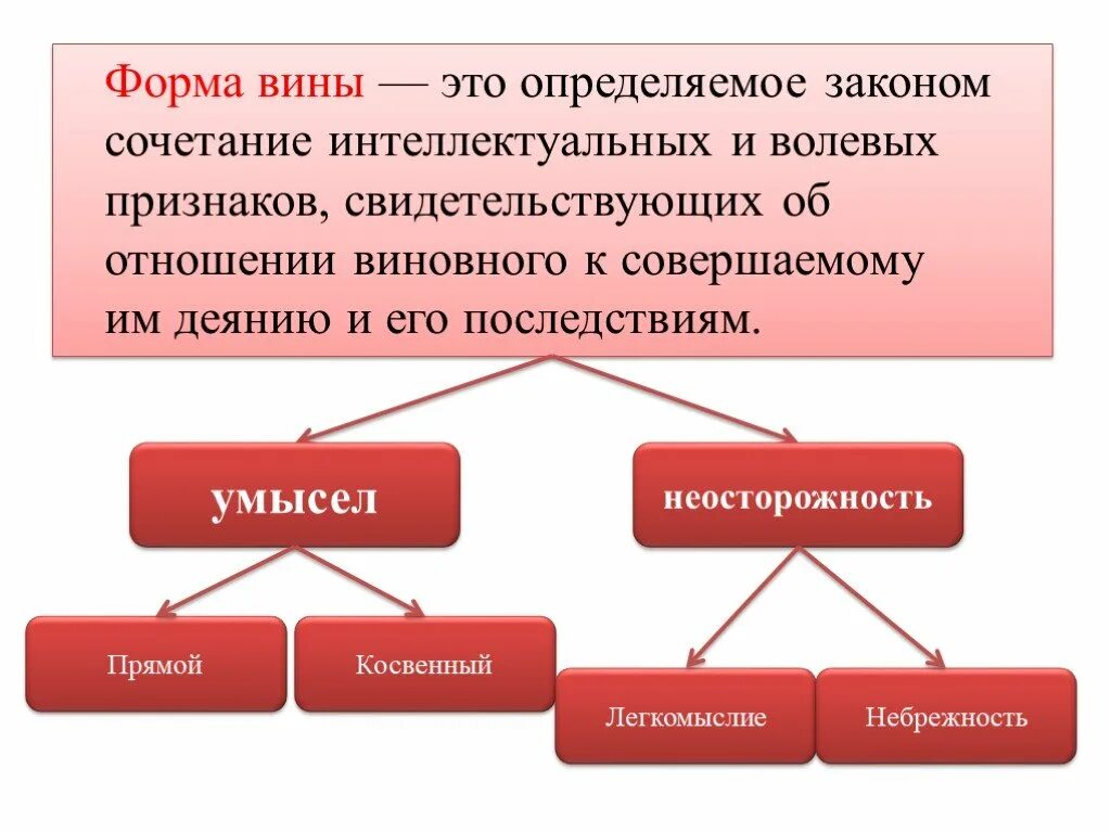 Как определить форму вины. Как определить форму вины