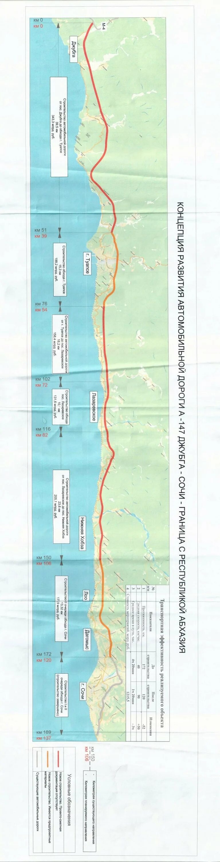 А-147 Джубга-Сочи. Концепция развития автомобильной дороги Джубга Сочи. Проект новой дороги Джубга Сочи. Проект автодороги Джубга Сочи на карте.