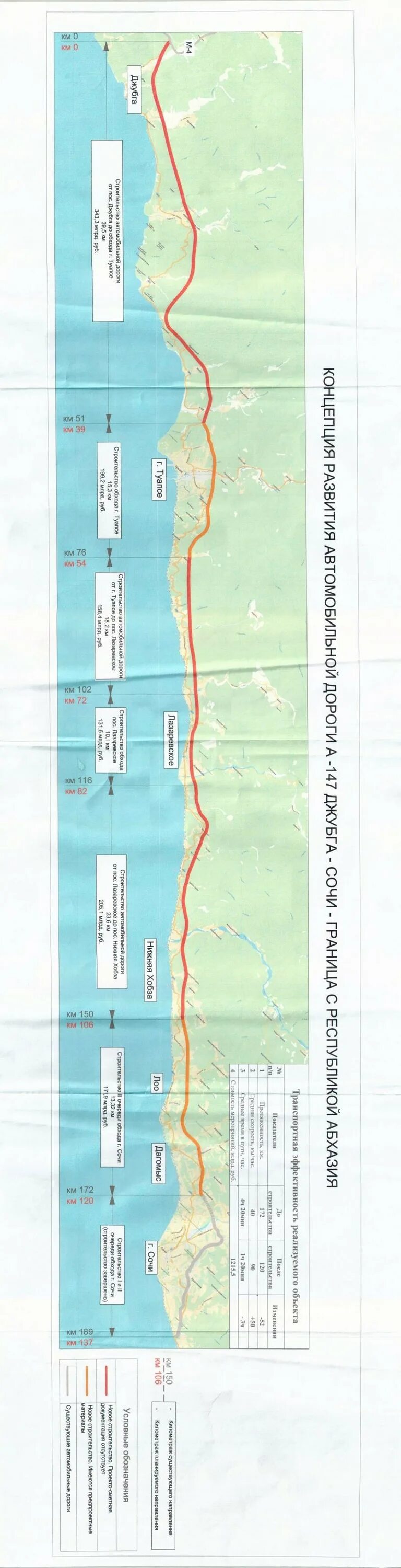 А-147 Джубга-Сочи. План трассы Джубга Сочи. Дорога Джубга Сочи на карте проект. Строительство новой трассы Джубга Сочи на карте. Проект новой дороги джубга сочи на карте