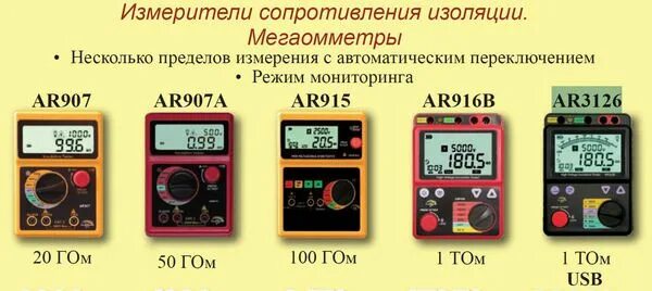 Сопротивление изоляции цена. Мегаомметр измерение сопротивления изоляции кабеля. Мегаомметр замер изоляции. Прибор для измерения изоляции кабеля 10кв. Методика измерения сопротивления изоляции мегаомметром.