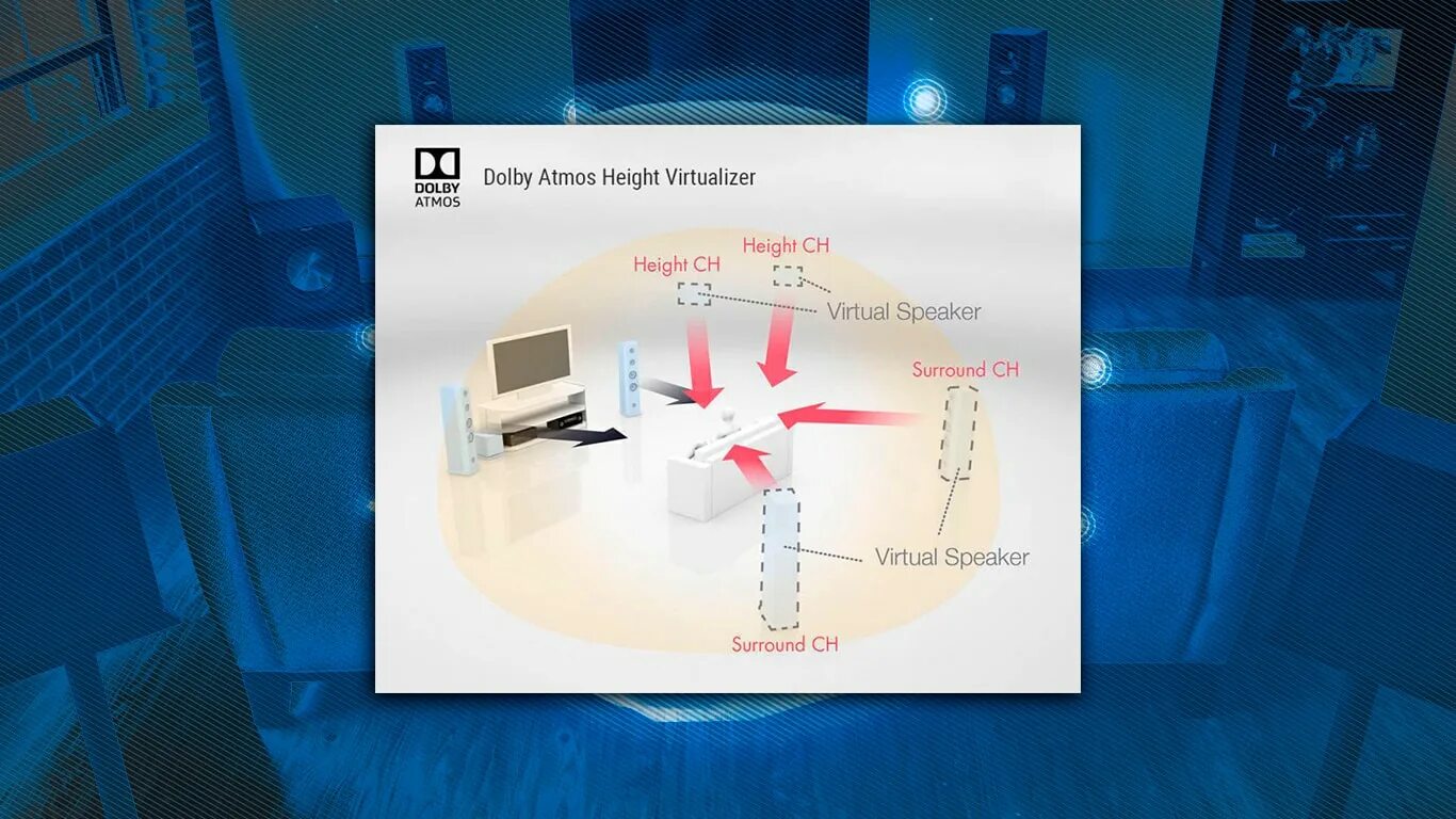Dolby atmos samsung. Звук долби атмос. 2 dolby atmos. 2. Dolby atmos логотип.