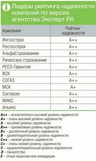Рейтинг оценщиков