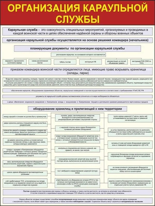 Организация охраны объектов и сотрудников организации. Организация караульной службы МЧС. Организация и несение караульной службы. Документы караульной службы. Несение караульной службы плакат.