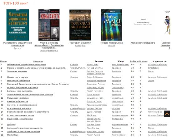 Рейтинг книг по популярности. Топ 100 книг. топ 100 лучших книг. рейтинг лучших книг. популярные книги всех времен.