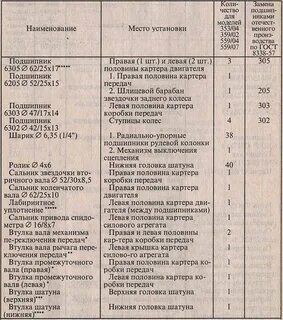 Размеры подшипников иж планета 5