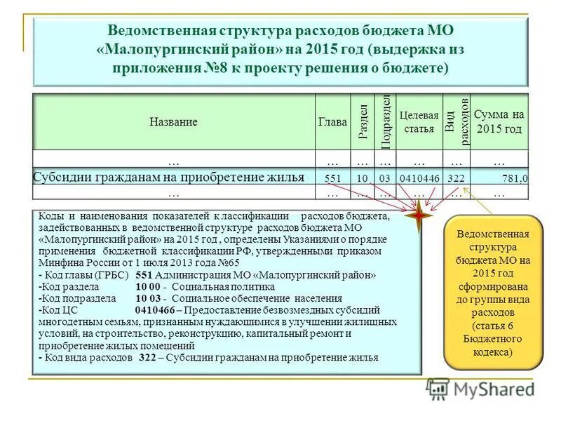 Коды разделов и подразделов классификации расходов бюджетов. Структура кода классификации расходов. Код классификации расходов бюджета. Код раздела классификации расходов бюджета. Классификация расходов бюджета.