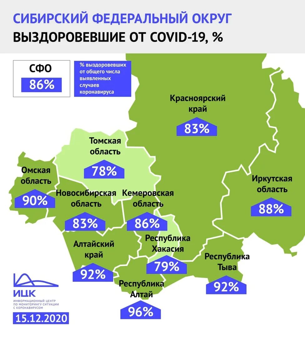 Сибирский федеральный округ. Сибирский федеральный округ 2020. Сибирский федеральный округ Омская область. Регионы Сибирского федерального округа.