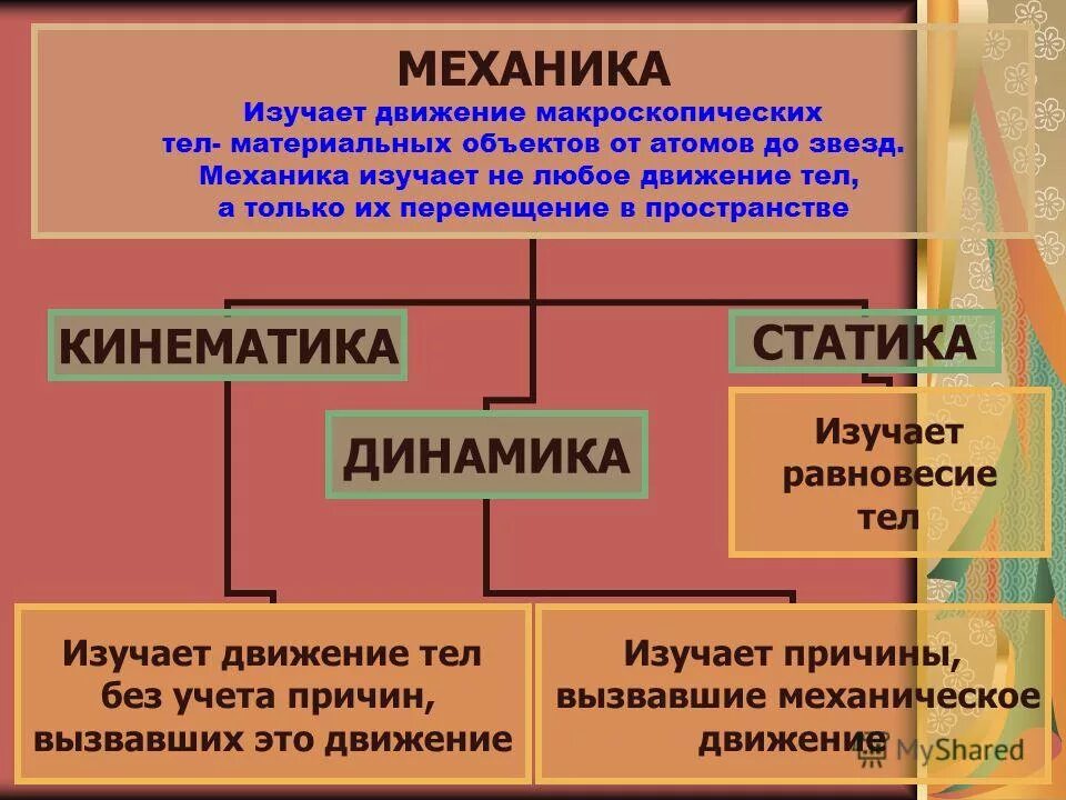 раздел механика в физике. механика. изучаем механику. разделы физики изучаемые в школе. механика физика разделы.