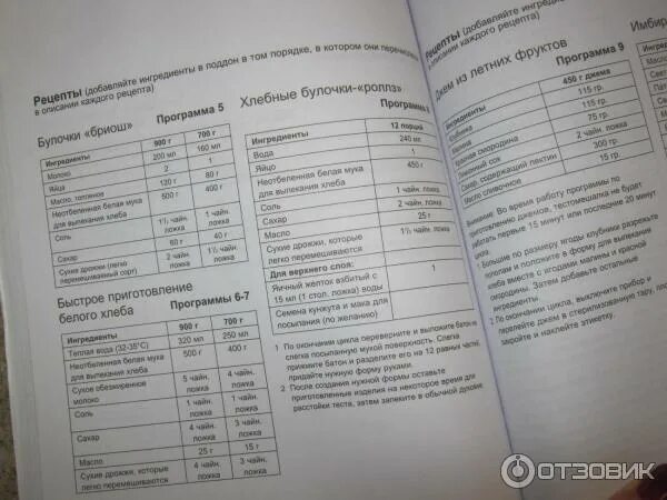 Хлеб в кенвуд рецепт. Хлебопечка west bm102s. хлебопечка кенвуд вм 230 рецепты хлеба. рецепты хлеба для хлебопечки кенвуд вм 250. хлебопечки кенвуд рецепты хлеба.