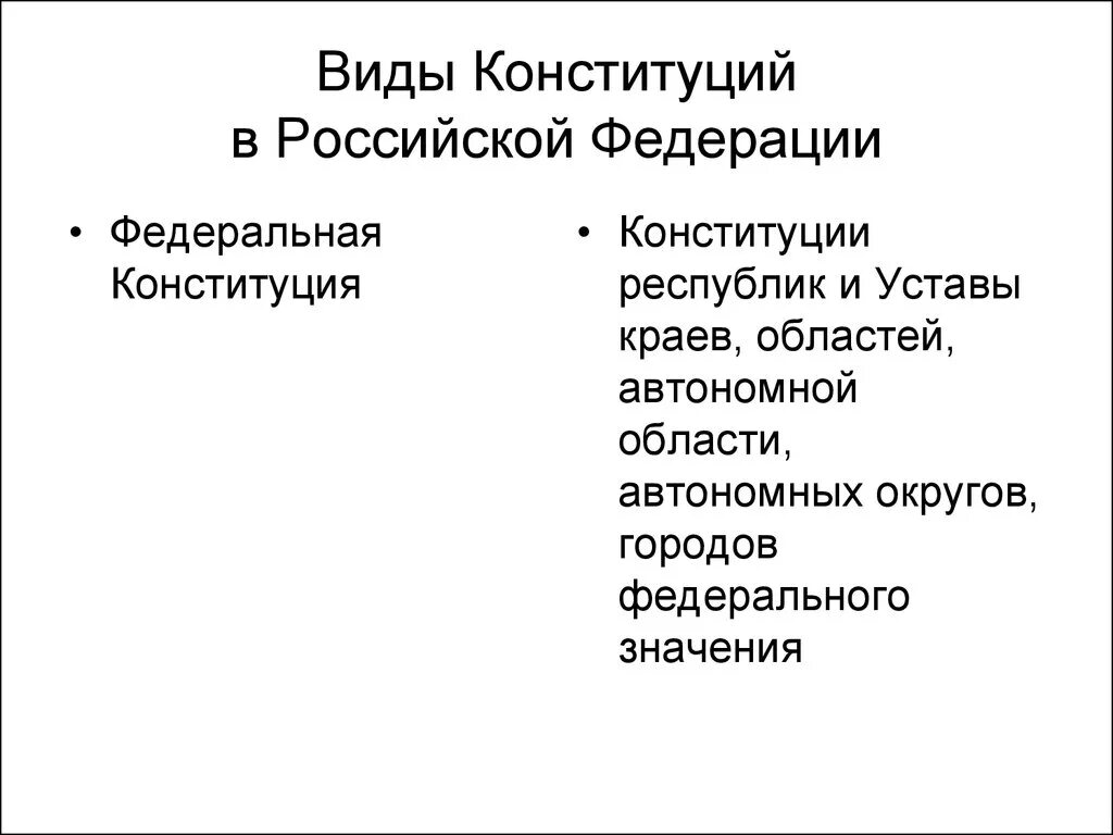 Виды конституций действующих в российской