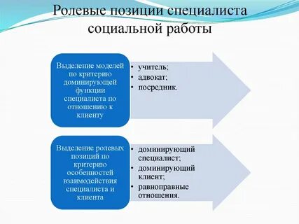 Специалист социально правовой сферы