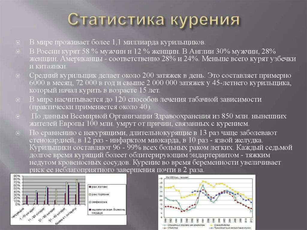 Статистика курящих в россии. Статистика курения в мире. Статистика курящих. Статистика курения в Росси. Статистические данные курения.