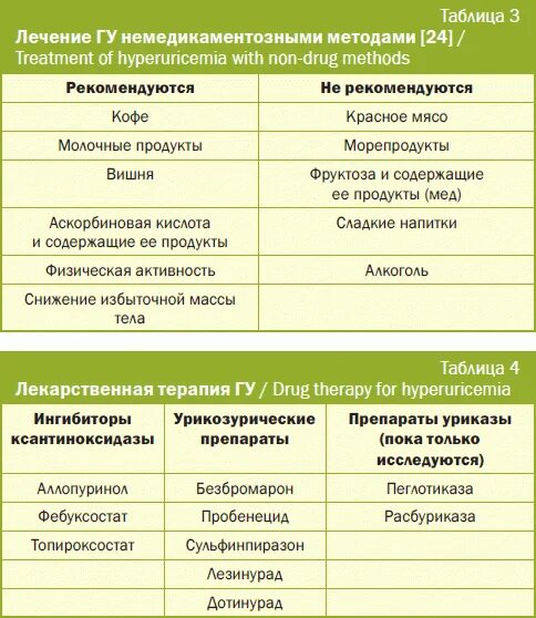 Милурит побочные действия. Аллопуринол по СКФ. Милурит схема приема. Милурит схема назначения. Лечение гиперурикемии препараты.