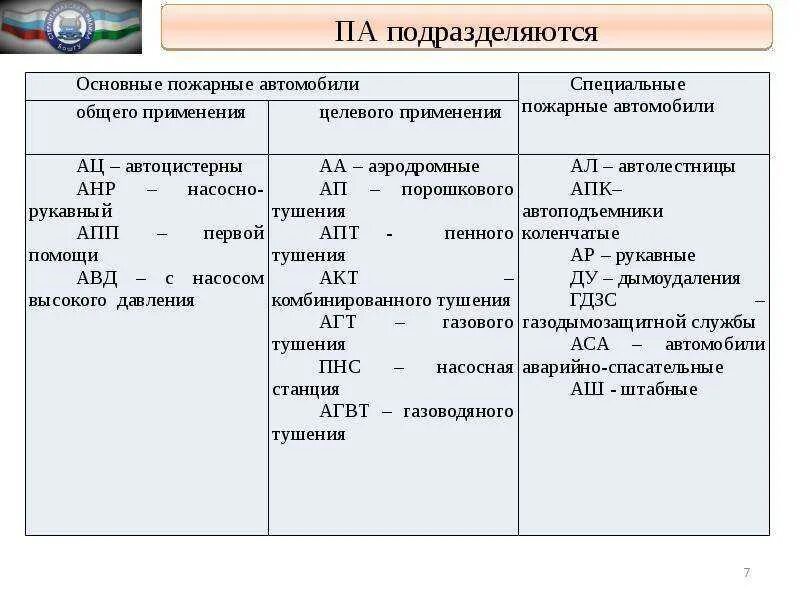 Основные специальные