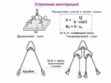 Как подбирается длина ветвей стропа