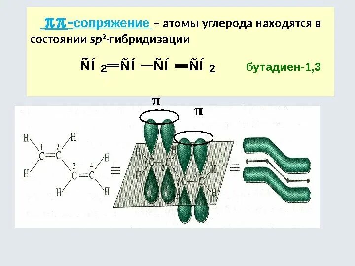 Sp2 гибридизация бутадиен 1.3. Бутадиен 13 Тип гибридизации. Бутадиен 1 3 SP гибридизация. Бутадиен-1.3 Тип гибридизации атомов углерода.