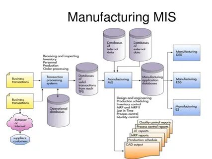 Mi systems