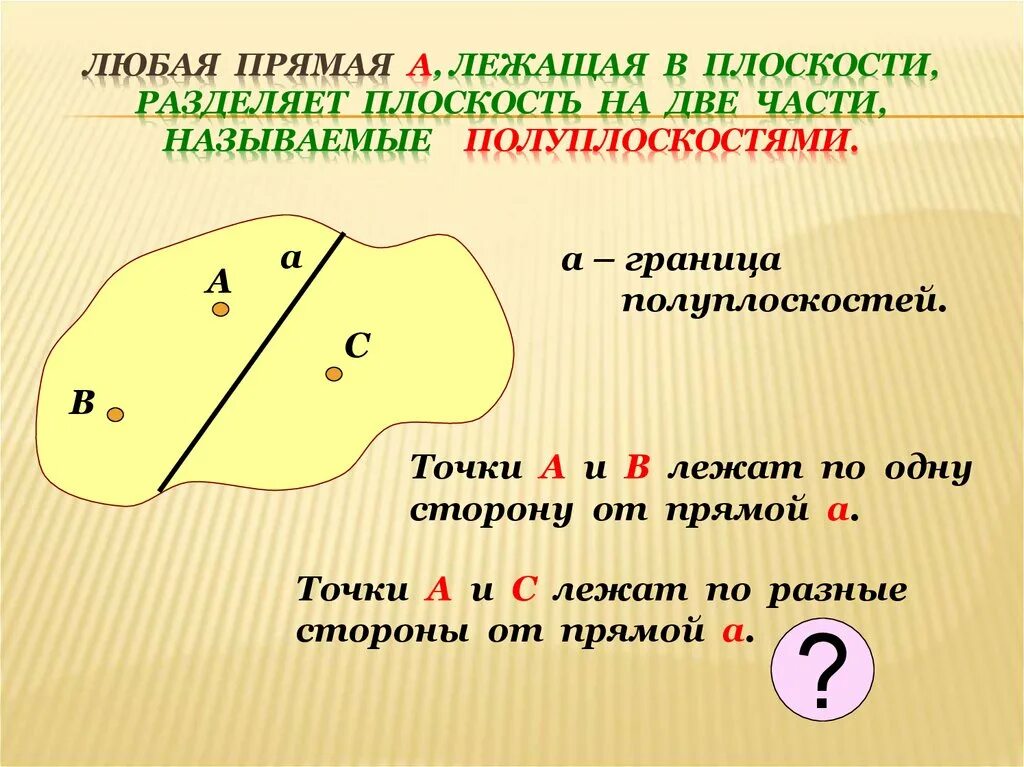 Точки лежат в одной полуплоскости. Прямая разбивает плоскость на две полуплоскости. Точки лежат по одну сторону прямой. Точки лежат по одну сторону от прямой.