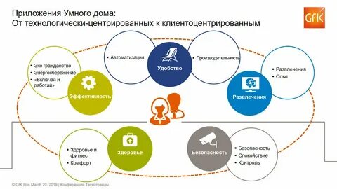 Обеспечение комфорта