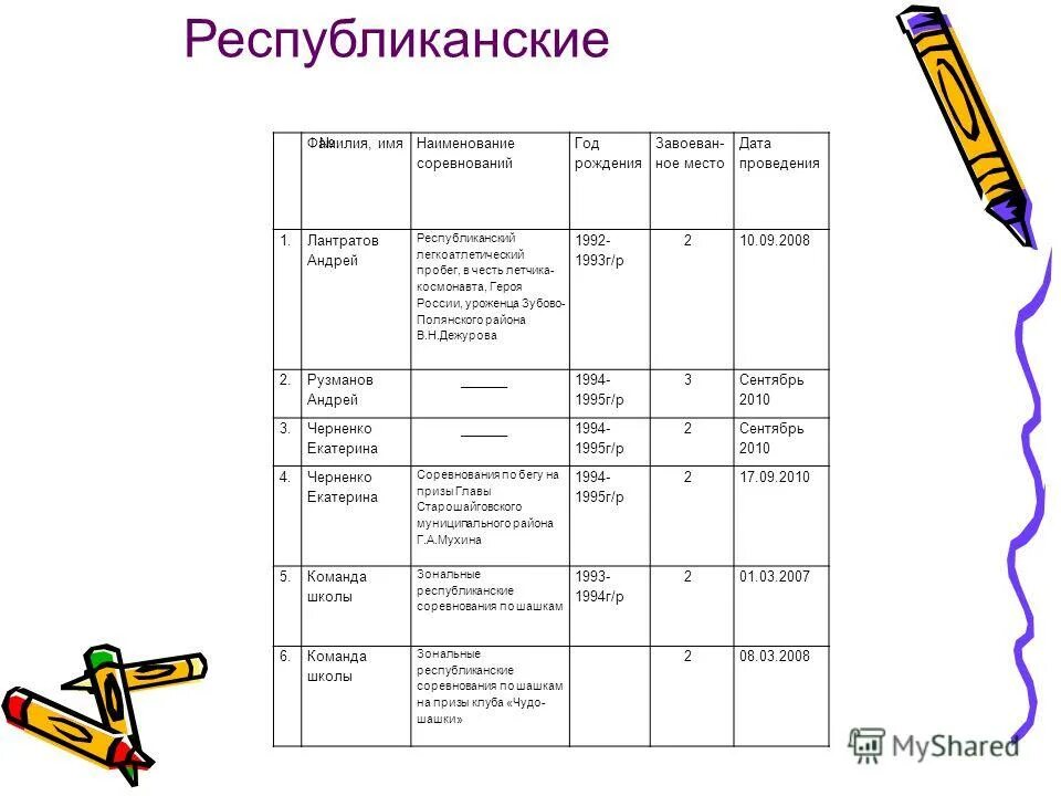 Имя название наименование. Имя название наименование. Древние названия месяцев. Красивые названия. Имя название наименование.