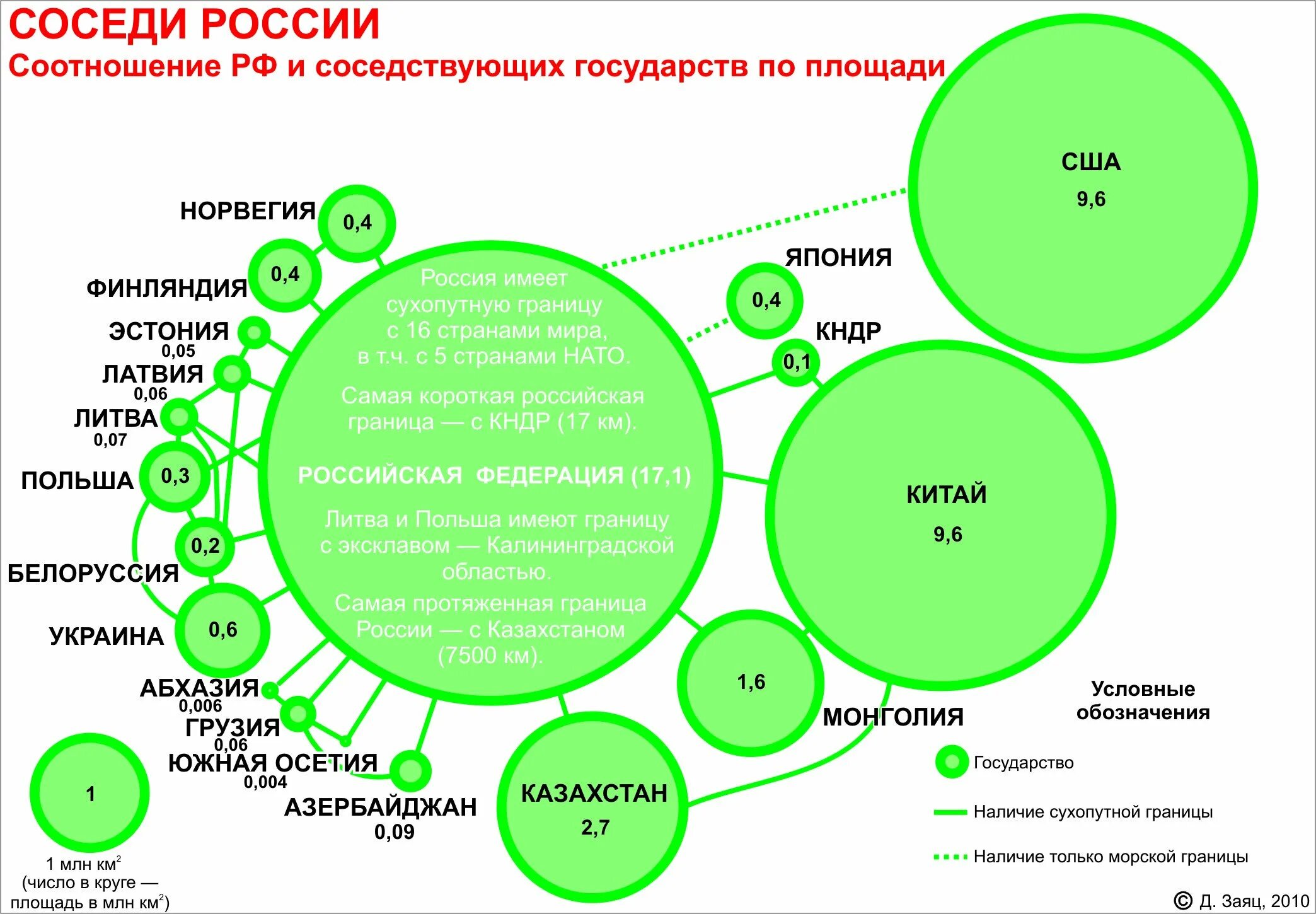 Южное соседство. Виды географического положения. Страны соседи России. Географическое положение России соседи России. Схема соседей России.