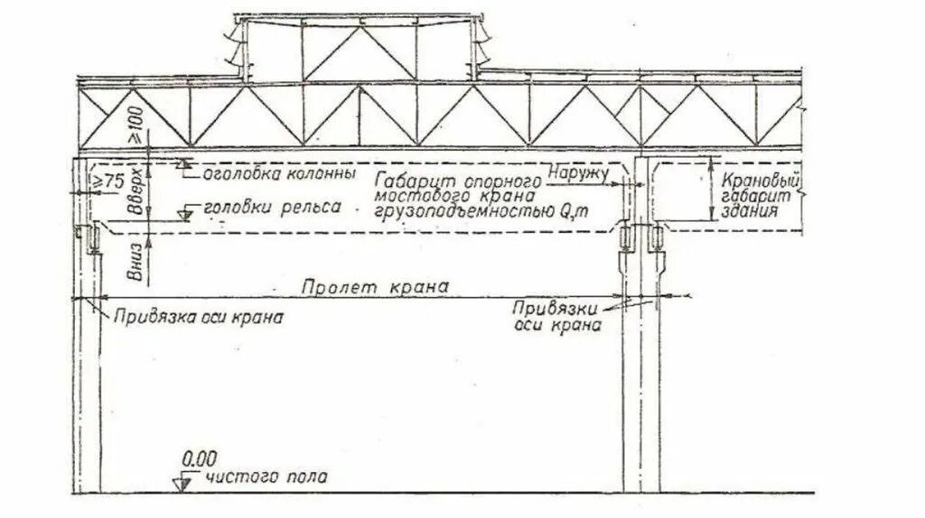 Пролет рельсового пути. Мостовой кран пролетом 24м. кран мостовой ширина пролета 24 м. ширина пролета мостового крана. разрез промышленного здания с мостовым краном.
