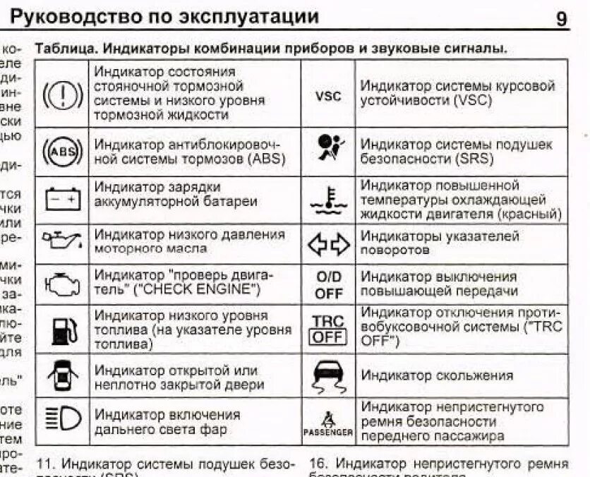 Горит ошибка на панели. Значки на панели приборов автомобиля тойота рав 4. значки на панели тойота рав 4. обозначение значков на панели приборов тойота прадо 150. панель приборов тойота рав 4 с обозначениями.