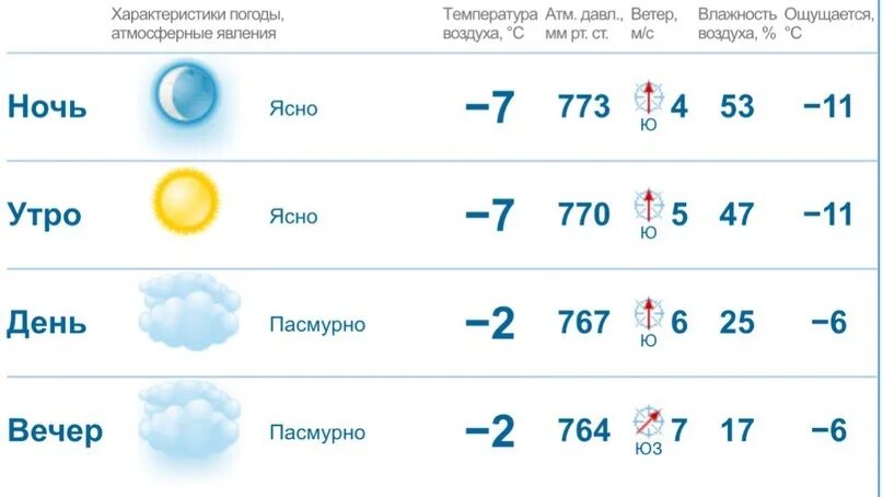 Погода саратов подробно на 3