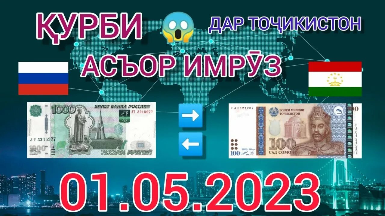 Курс рубля 1000 сомони имруз