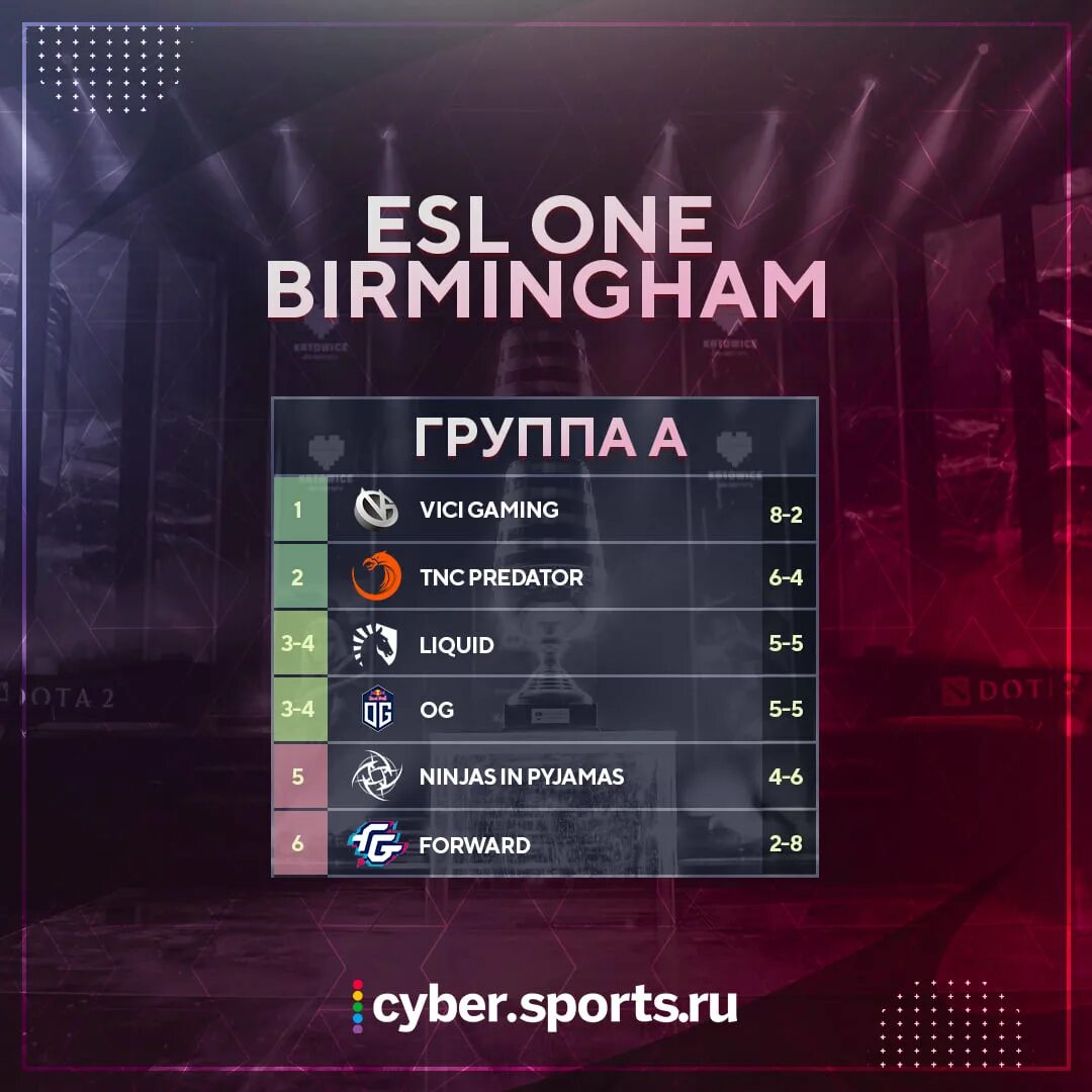 Esl ranking