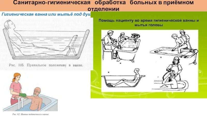 Гигиеническая ванна алгоритм. Санитарно-гигиеническая обработка пациента схема. Гигиеническая ванна больного алгоритм. Санитарная обработка больного (гигиеническая ванна):. Санитарно-гигиеническая обработка больного в приёмном отделении..