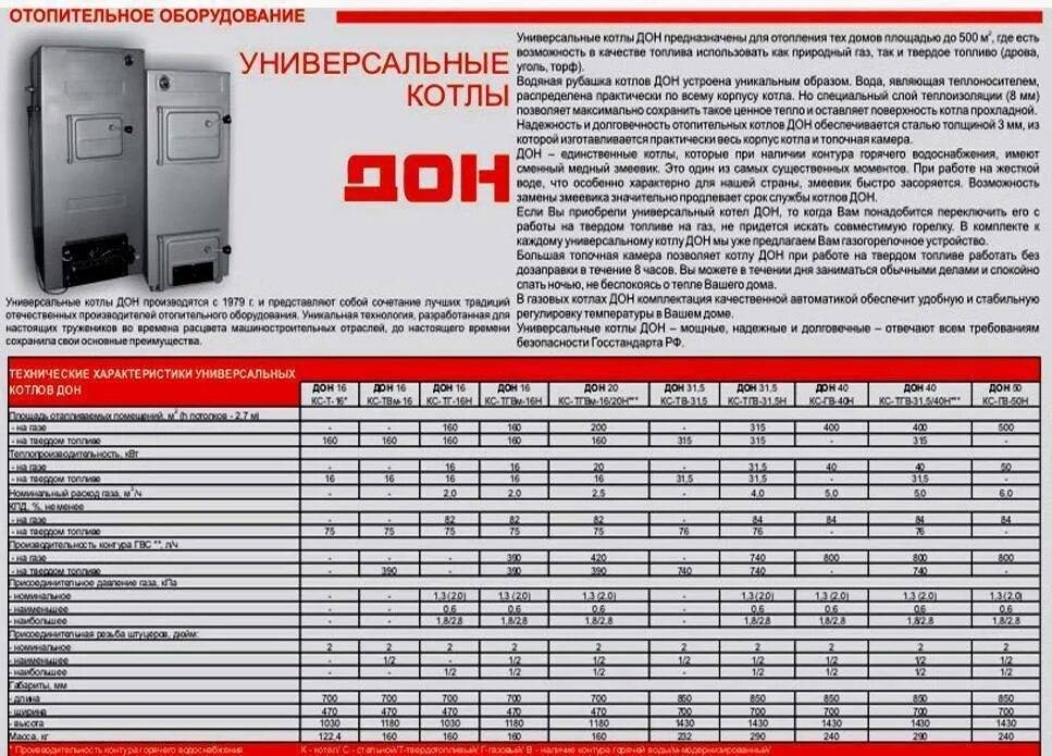 Котел отопительный мощность. Газовый котёл Конорд Дон 50. Газовый котел Дон 20 технические характеристики. Котел Дон-16 технические характеристики.