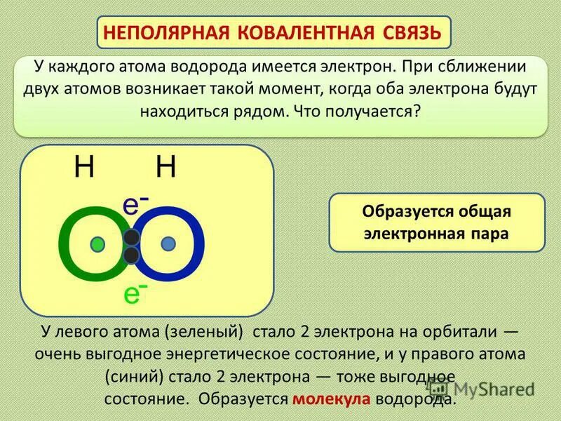 Атомная неполярная связь