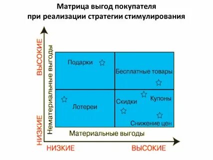Матрица бизнеса