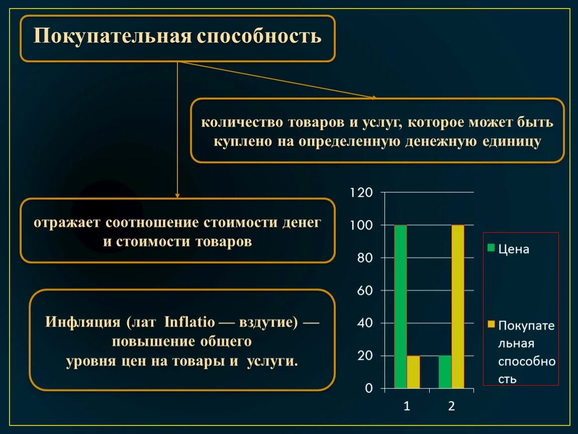 Покупательная способность в россии. Покупательная способность. Покупательская способность. Покупательская способ. Покупательная способность денег.