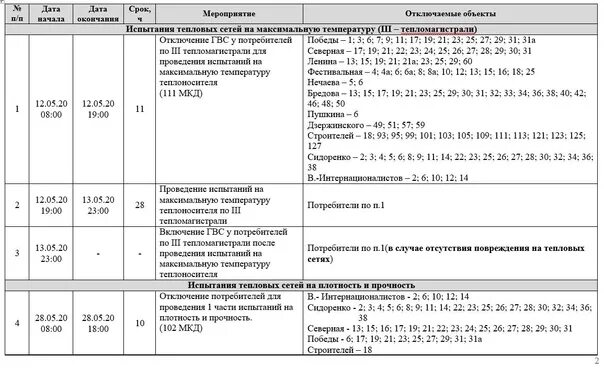 График отключения горячего водоснабжения и теплоснабжения в 2022 году Новости Оф