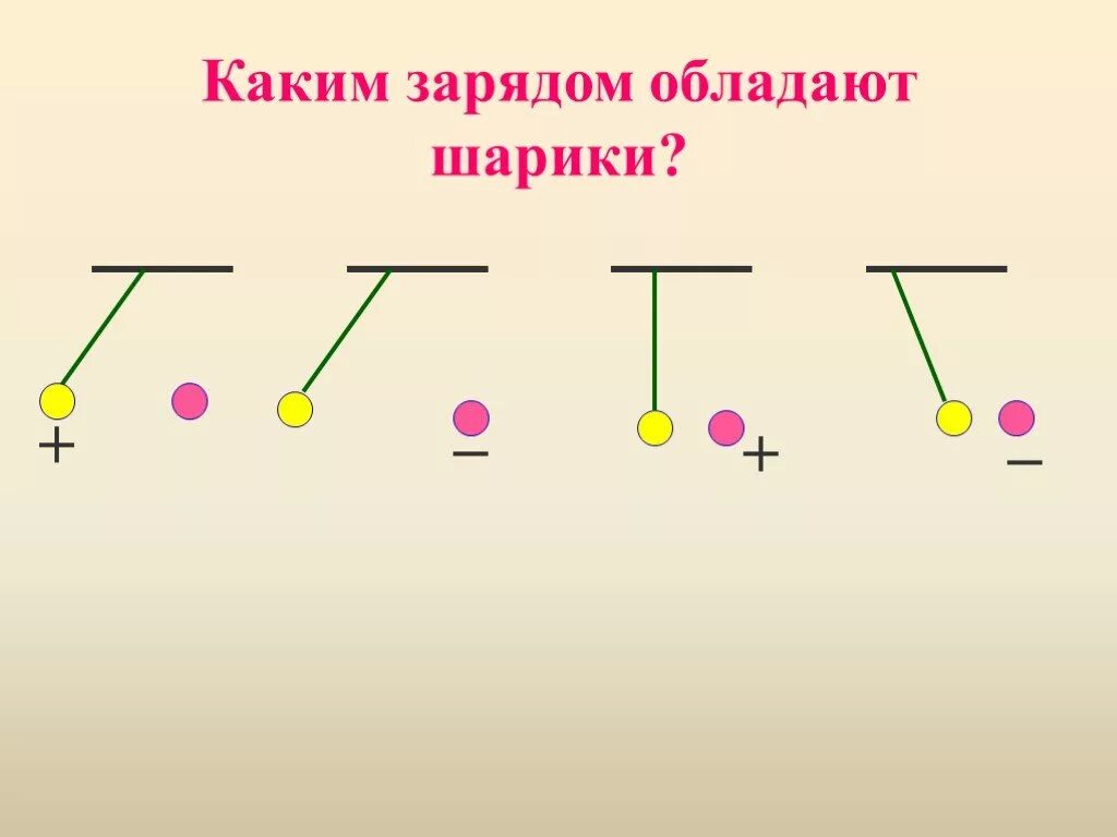 Шар не имеющий заряд. Каким зарядом обладают шарики. Каким зарядом заряжены шарики?. Каким зарядом обладает шар. 1. Каким зарядом обладают шарики?.