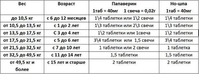 Сколько ношпы можно