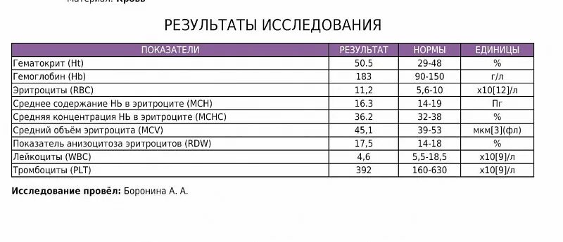 Биохимические показатели холестаза. Показатели при холестазе. Показатели крови при холестазе. Лабораторные показатели при холестазе. Холестаз анализы