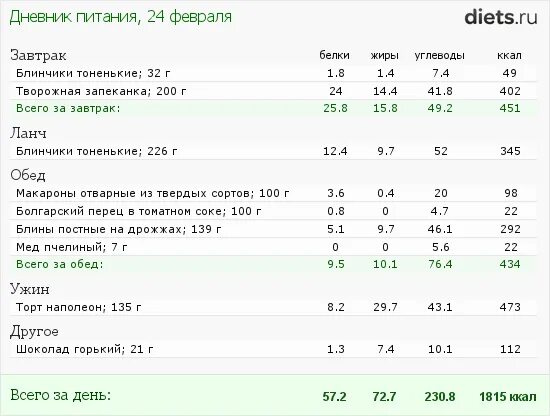 100 Гр отварных макарон калорийность. Калорийность 100 гр отварных макарон твердых сортов пшеницы. Отварные макароны из твердых сортов калорийность на 100. Калорийность вермишели отварной