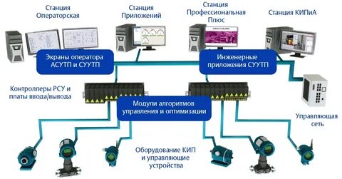 б 2.3 проектирование объектов нефтегазодобычи