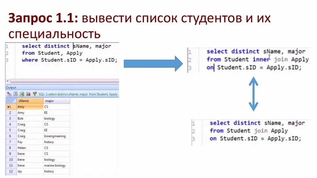 Distinct в SQL запросе. Как вывести список select SQL. Как использовать distinct. SQL запрос вывести первые три.