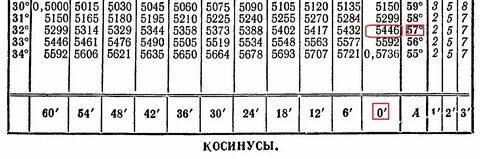 47 какой угол
