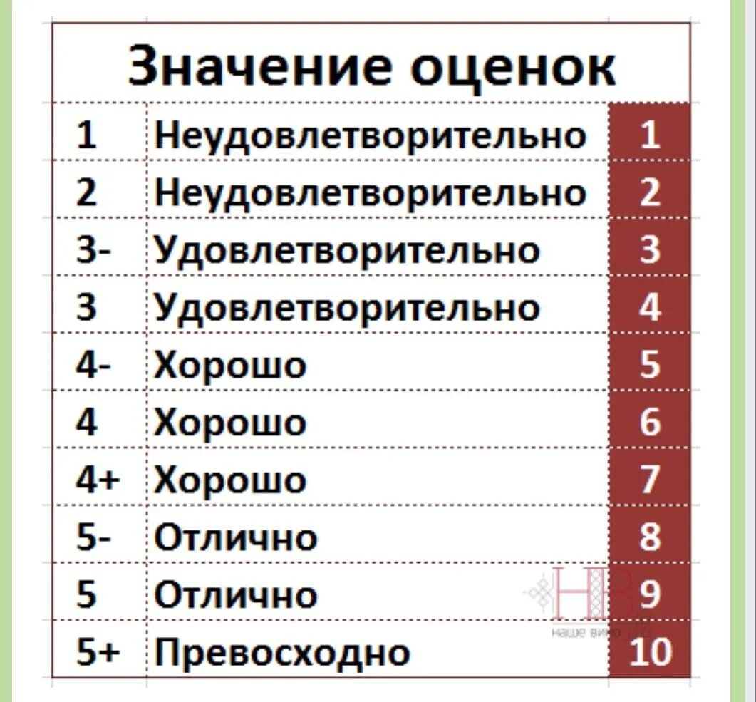 Оценка 8 в россии. 10 Бальная система оценок в Белоруссии. Система оценок по 10 бальной шкале. 10-Ти бальная система оценивания в Беларуси. 5 Бальная система и 10 бальная система.