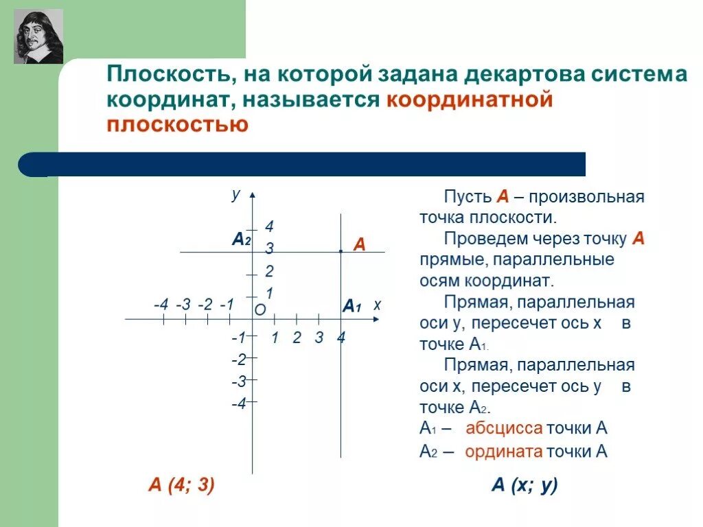 Перпендикулярные и параллельные прямые координатная плоскость. Координатная ось декартова система. Система координат на прямой. Прямая на координатной плоскости. Прямая в системе координат.