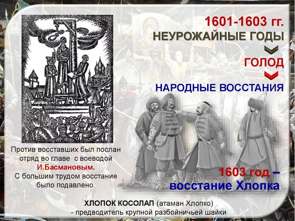 1601-1603 Восстание хлопка Косолапа. Голод в Москве 1601-1603.