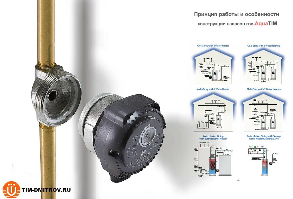 Насосы гвс 1 2. Насосы гвс 1 2. Omnigena e. Насосы гвс 1 2. Циркуляционный насос omnigena е-с.
