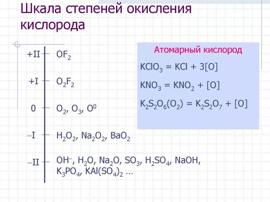 Фтор в соединениях проявляет степень окисления. Кислород в степени окисления +1. Of2 степень окисления кислорода. Определить степень окисления о2. Bao2 степень окисления.